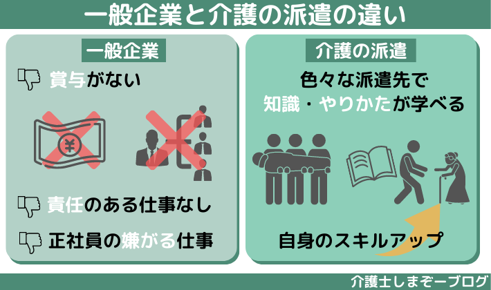 一般企業の派遣労働と介護の派遣労働の違い