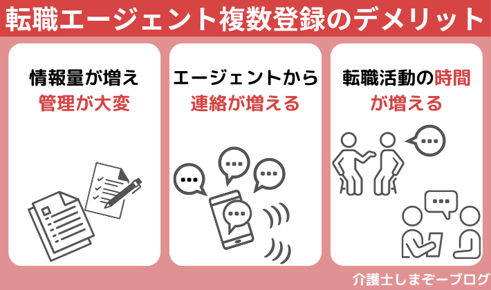 介護の転職エージェントに複数登録するデメリット