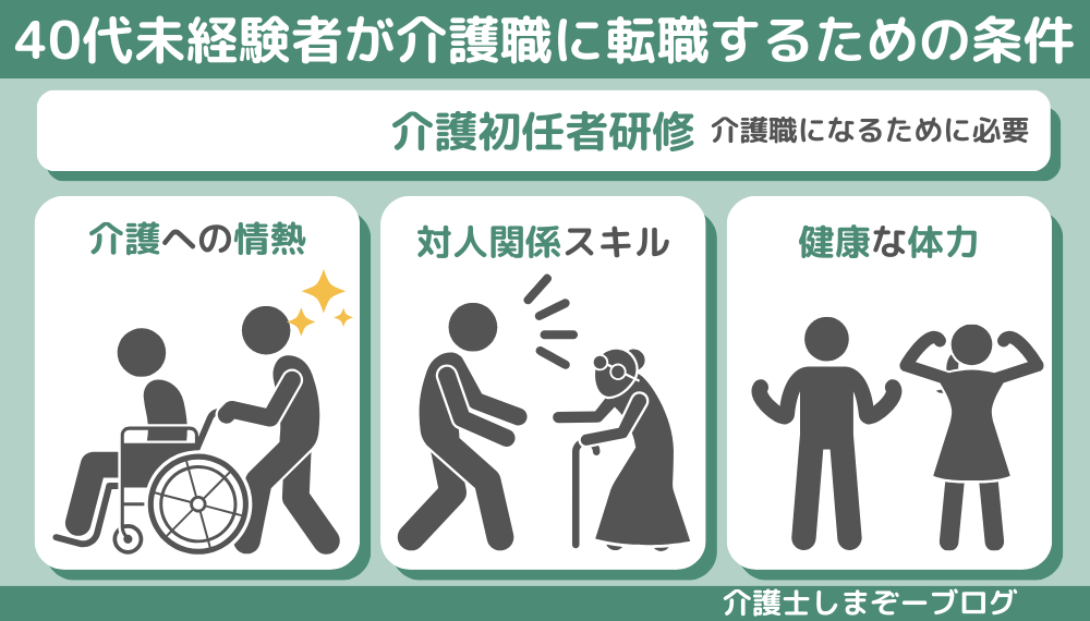 40代から介護職に転職するための条件