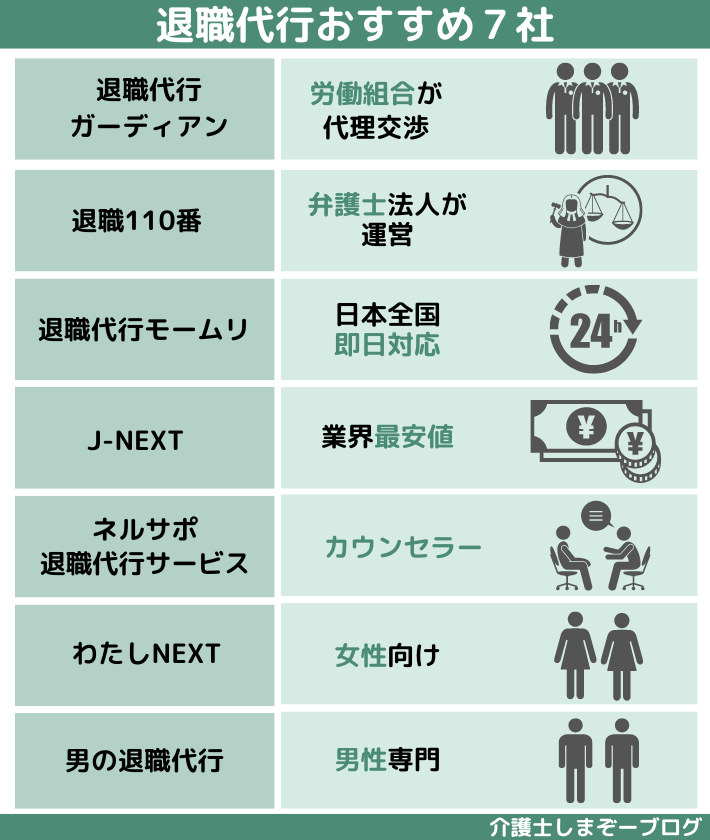 退職代行業者おすすめ７社を比較