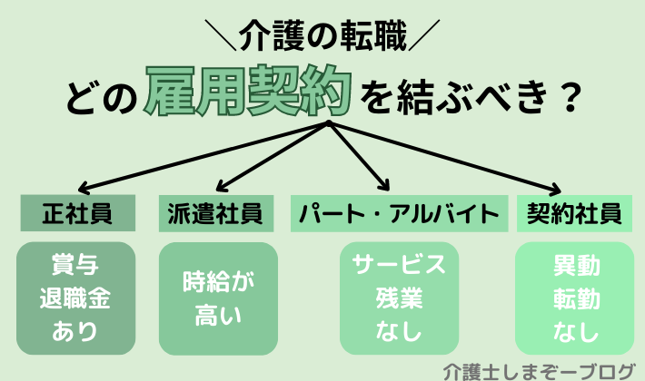 介護の転職の際どの雇用契約を結ぶべきか？4種類の雇用形態を詳しく紹介！