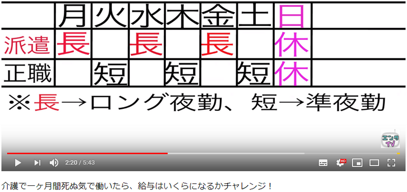 夜勤専従派遣の１週間のシフト