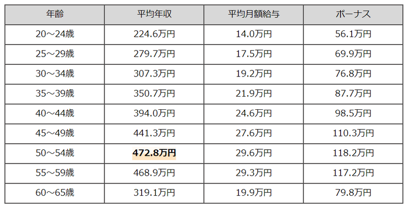 f:id:shimazo3:20190611123639p:plain