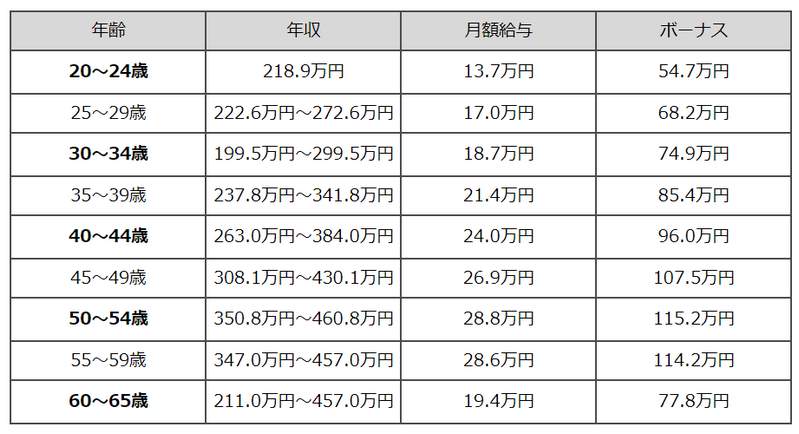 f:id:shimazo3:20190611125010p:plain