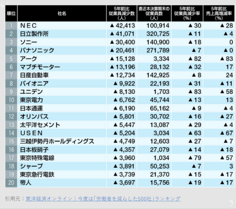 f:id:shimazo3:20190702143111p:plain