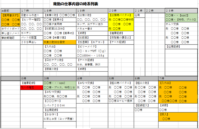 夜勤仕事内容の時系列表