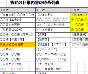 夜勤仕事内容の時系列表拡大図