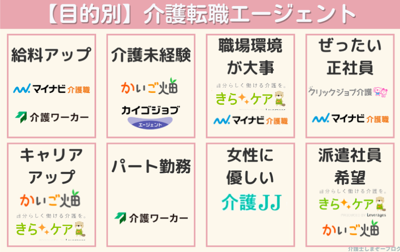 【転職目的別】おすすめ介護転職エージェント