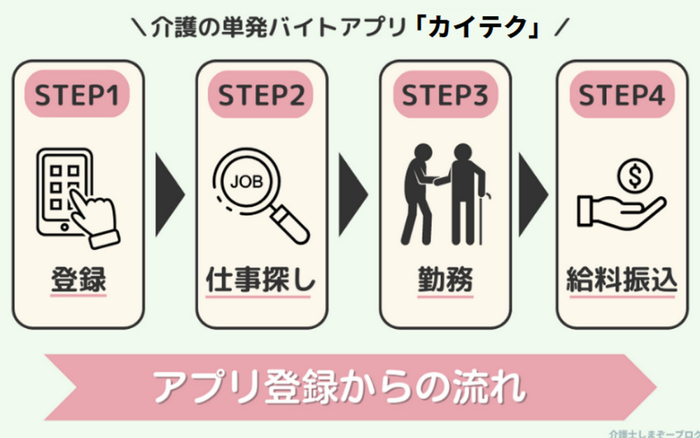 「カイテク」アプリの登録方法・申し込みから初勤務までの流れ