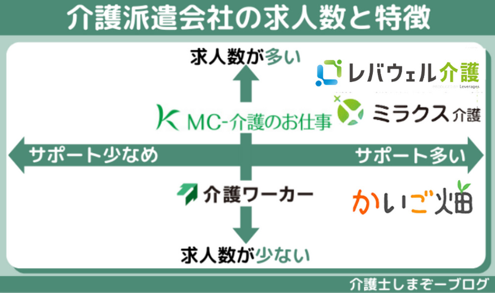 派遣会社おすすめ比較ランキング