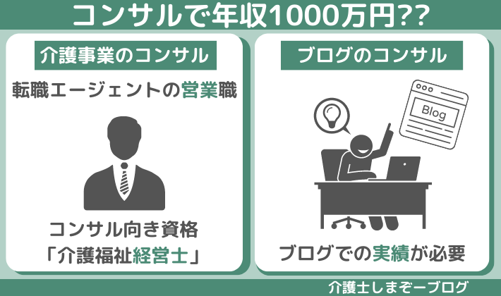 介護職から年収1000万円を稼ぐ方法④：コンサル年収1000万円