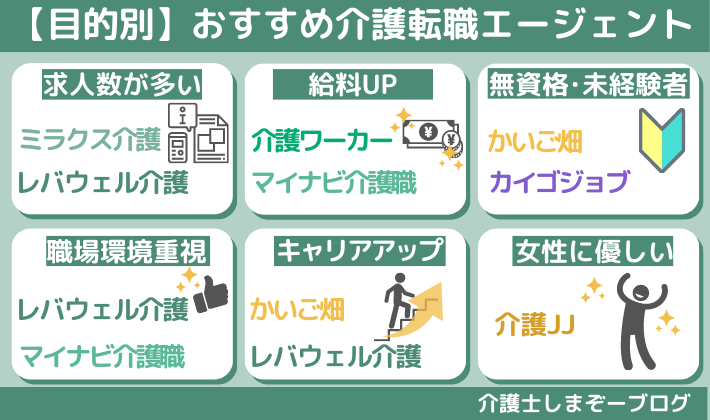 【目的別】おすすめ介護転職エージェント