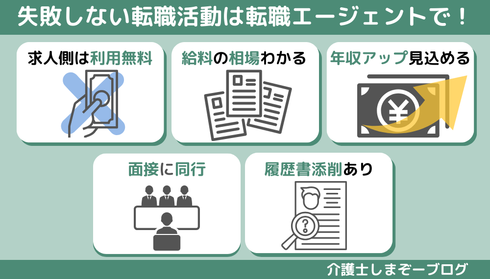 【実践編】失敗しない転職活動には転職エージェントを利用すべき！