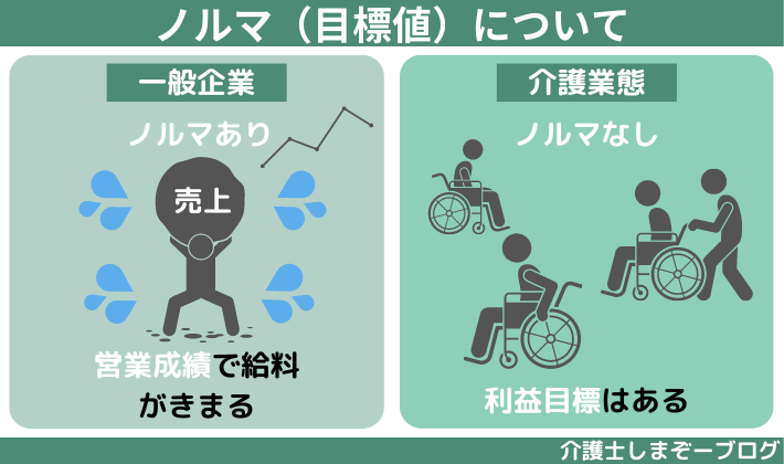 営業などの職種にあるノルマ（目標値）について