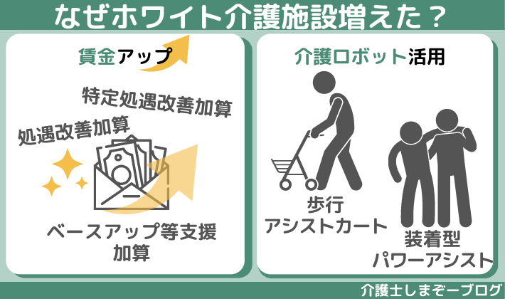 ホワイト介護施設が増えた理由