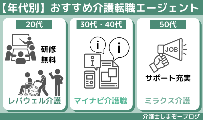 【年代別】おすすめ介護転職エージェント