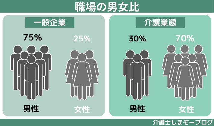 職場の男女比