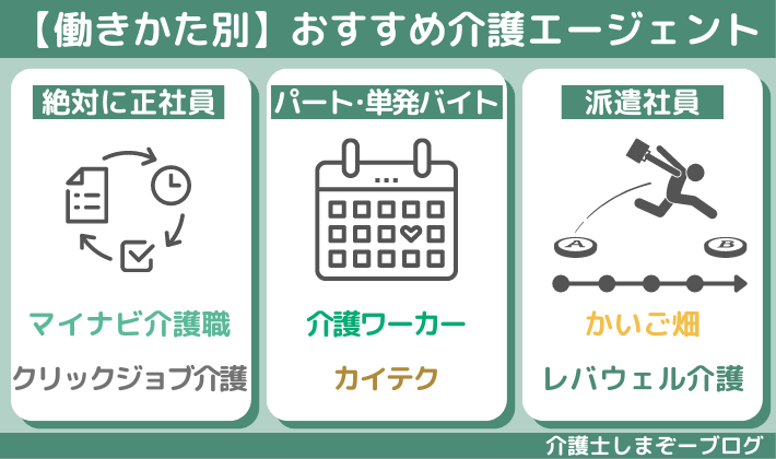 【働き方別】おすすめ介護転職エージェント