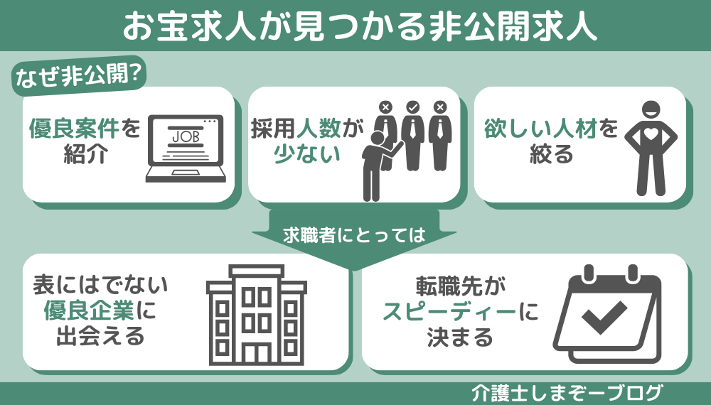 お宝求人が見つかる非公開求人