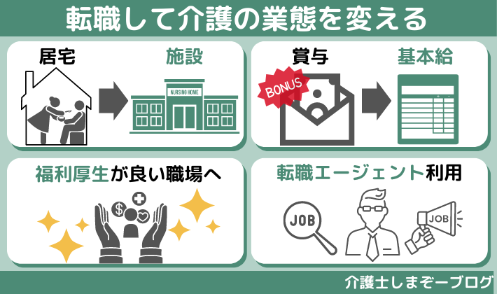 転職で介護の業態を変えて給料アップ