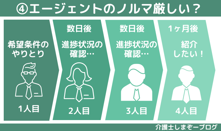 介護転職エージェントから個人情報漏洩？