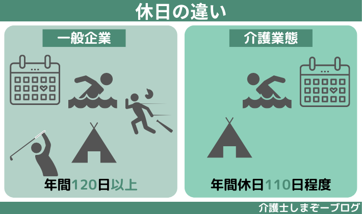 一般企業と介護職の休日の違い