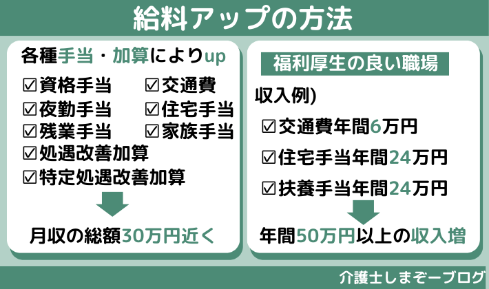 給料をアップさせる方法