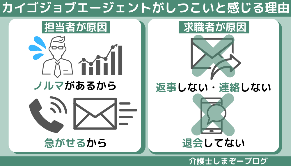 カイゴジョブエージェントがしつこいと感じる理由