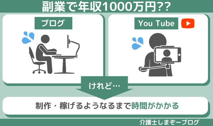 介護職から年収1000万円稼ぐ方法③：副業