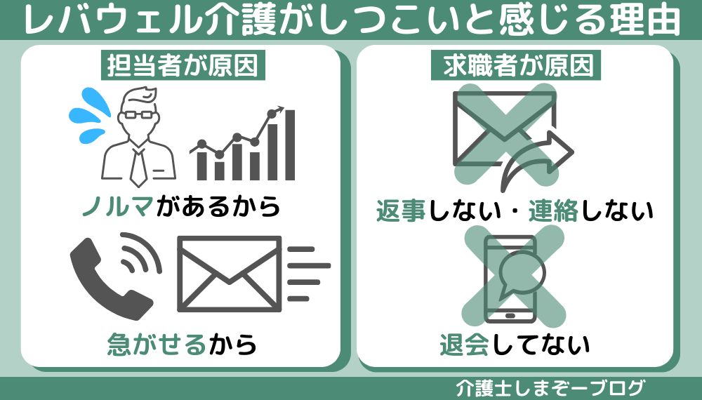 レバウェル介護（旧：きらケア）がしつこいと感じる理由