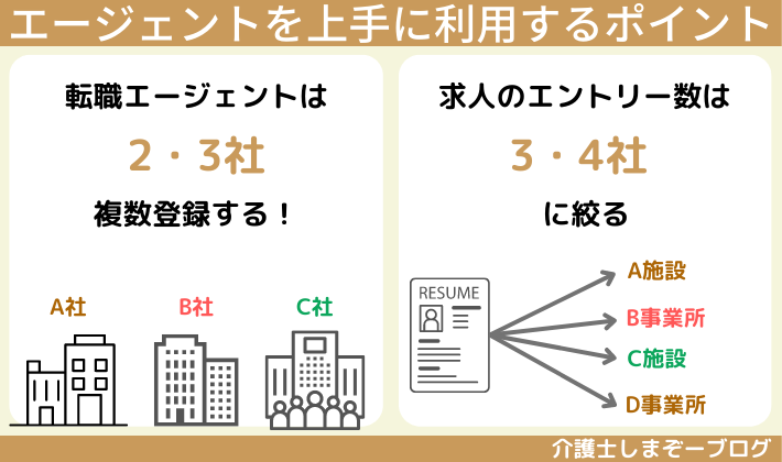 介護の転職エージェントを利用する際のポイント