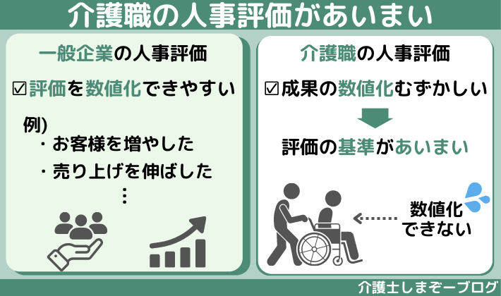 介護職の人事評価があいまい