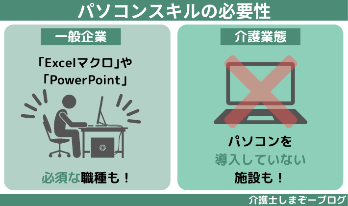 パソコンスキルの必要性