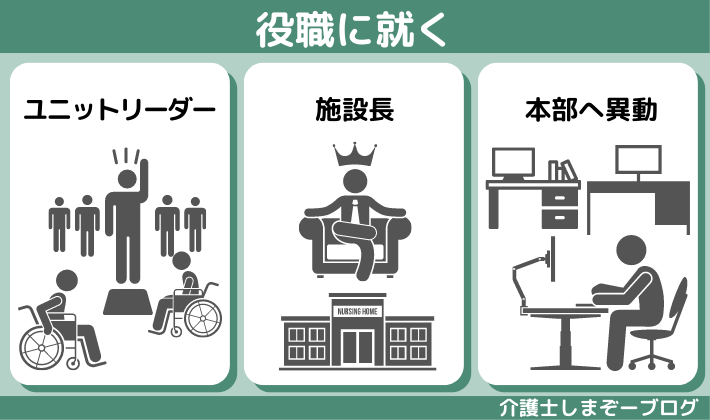 リーダー,施設長,本部へ移動など役職に就いて給料アップ