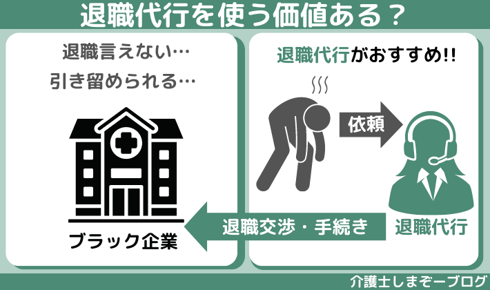 介護職員が退職代行を利用する価値とおすすめするケース