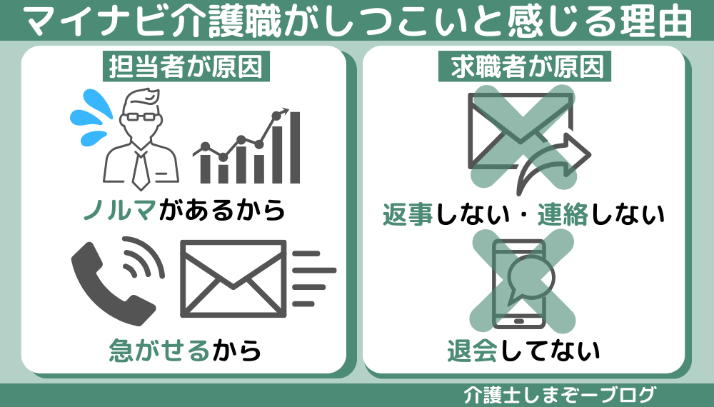 マイナビ介護職がしつこいと感じる理由