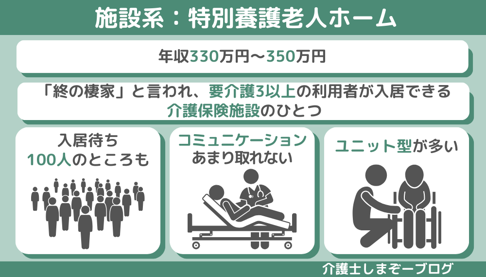 施設系：特別養護老人ホーム