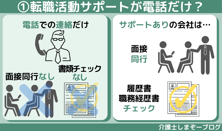 転職活動の対応は電話のみ