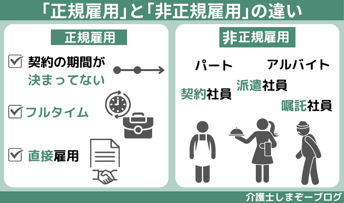 正規雇用と非正規雇用の違い