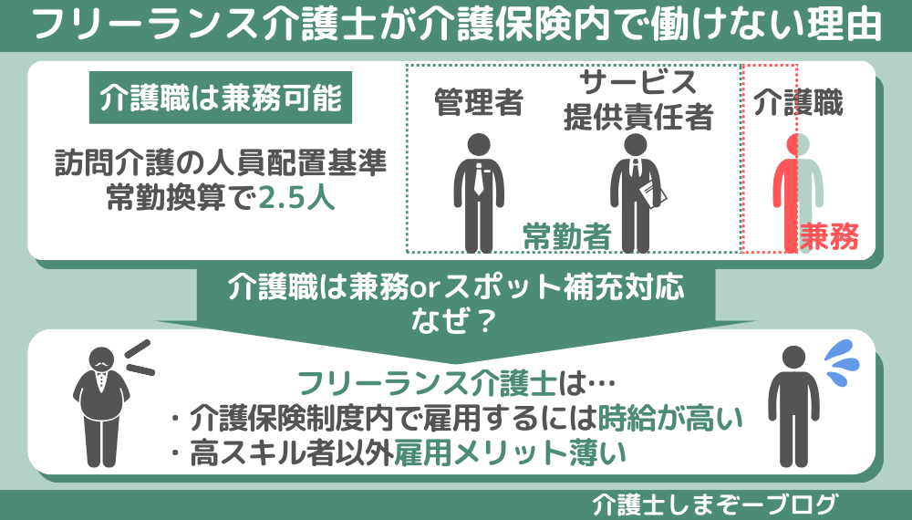 フリーランス介護士が介護保険内で働けない理由