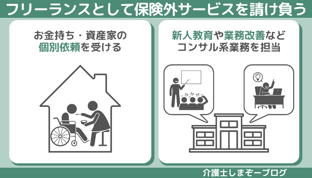 フリーランス介護士が介護保険外サービスを請け負う場合