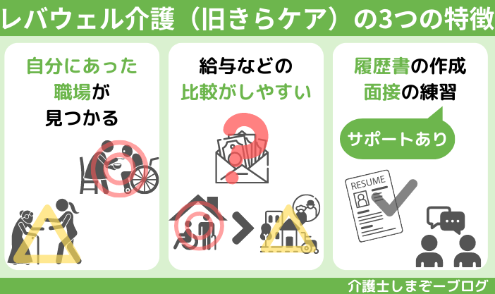 レバウェル介護(旧:きらケア)の3つの特徴