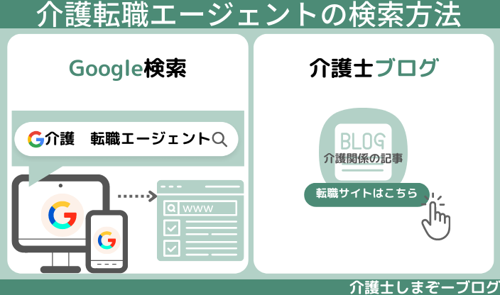 介護転職エージェントの検索方法