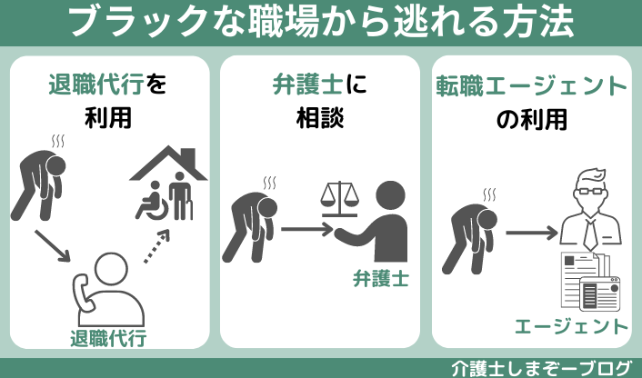 ブラックな職場から逃れる方法