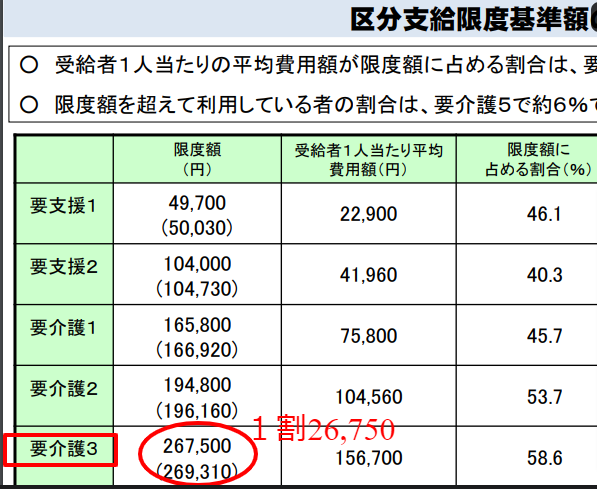 令和３年介護給付費単位数等サービスコード表（案）