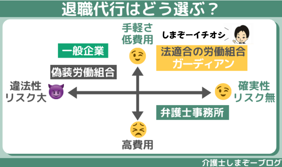 退職代行ポジショニングマップ