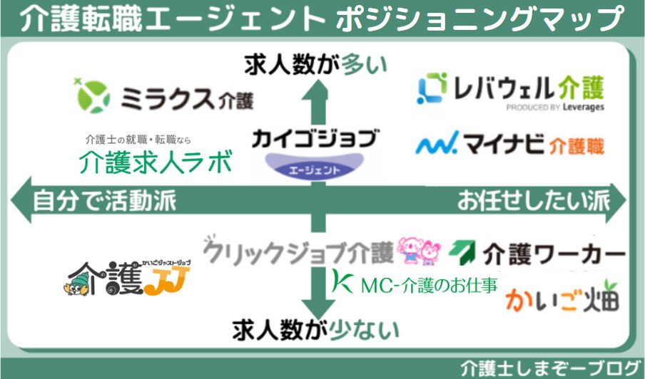 おすすめ介護転職エージェント10社｜比較・ランキング