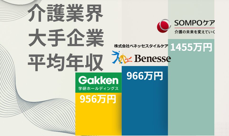 介護業界大手各社の年収・給料相場を調査