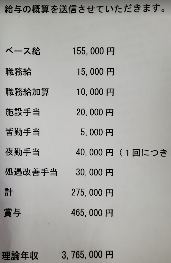 ある特養A施設の概算給与