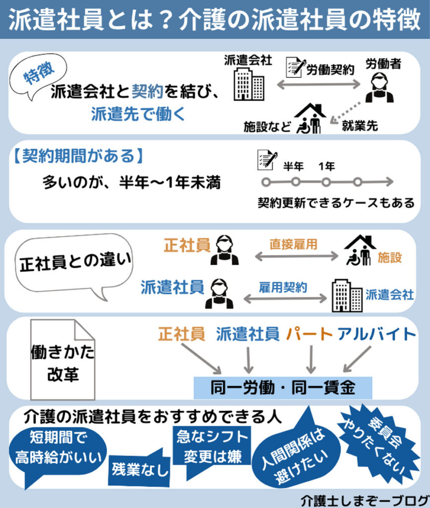 派遣社員とは？介護の派遣社員の特徴、正社員との違い